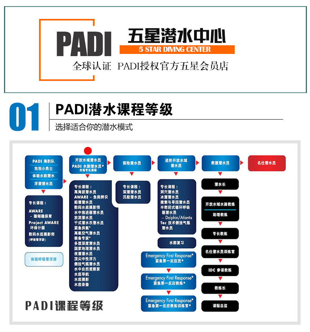 三亞PADI進階開放水域潛水員